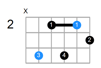 C#m7b5 Chord